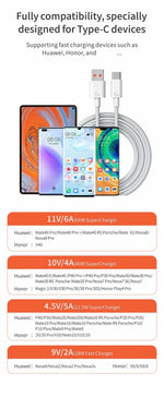 Cargador USB Carga Rápida 66W 6A — Compatible con Huawei y USB-C GooseBay